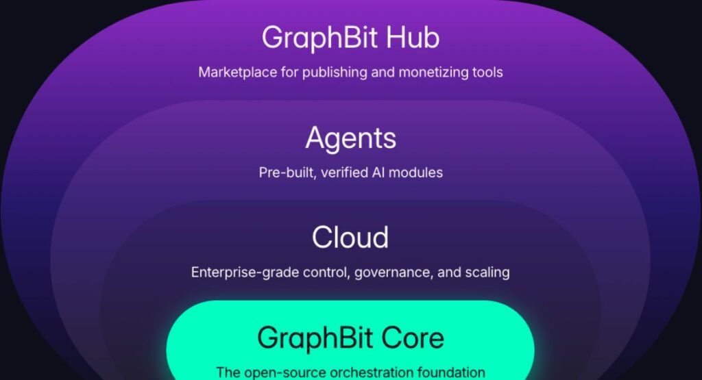 Key Features of GraphBit (2026 Power Upgrade Breakdown)