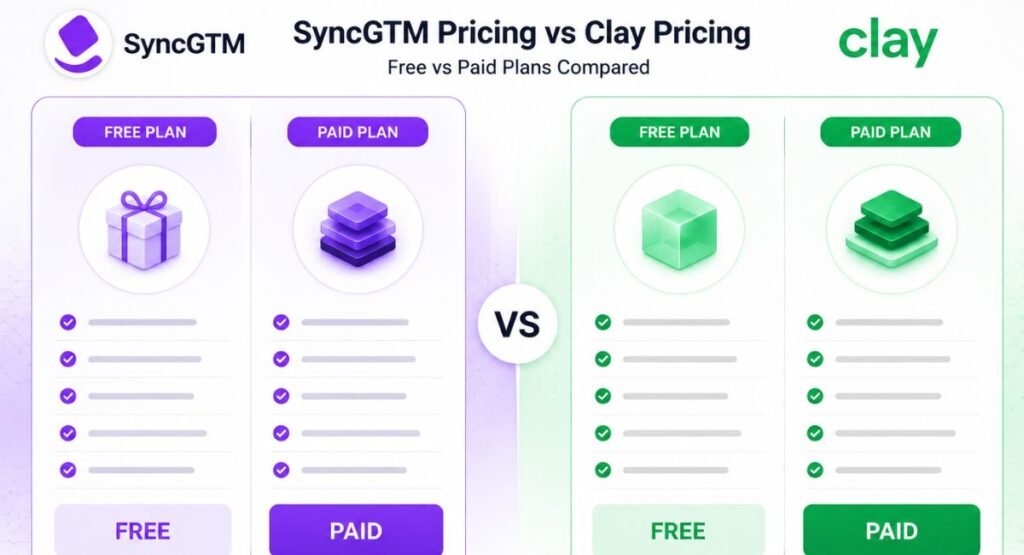 SyncGTM Pricing vs Clay Pricing — Free vs Paid Plans Compared