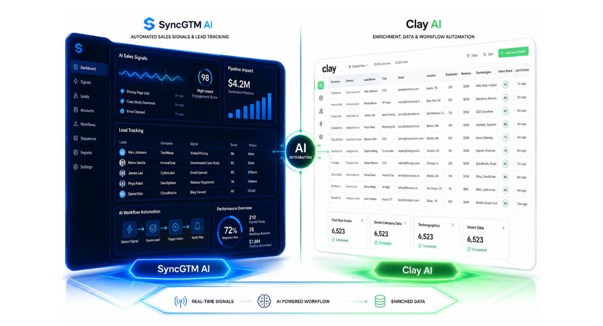 SyncGTM Review 2026: Is It Better Than Clay AI for B2B Lead Generation?