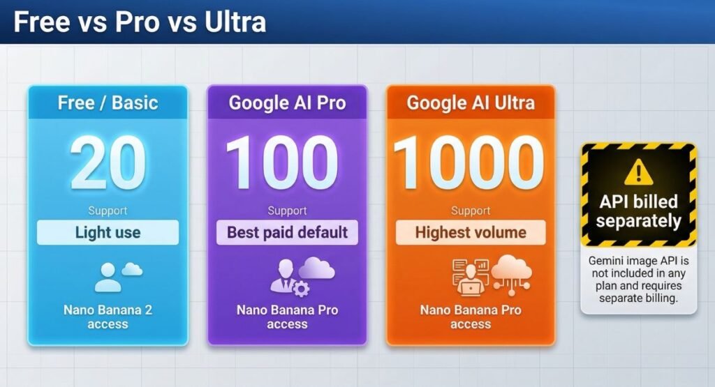 Gramhir Pro Pricing Explained: Free vs Paid Plans Compared