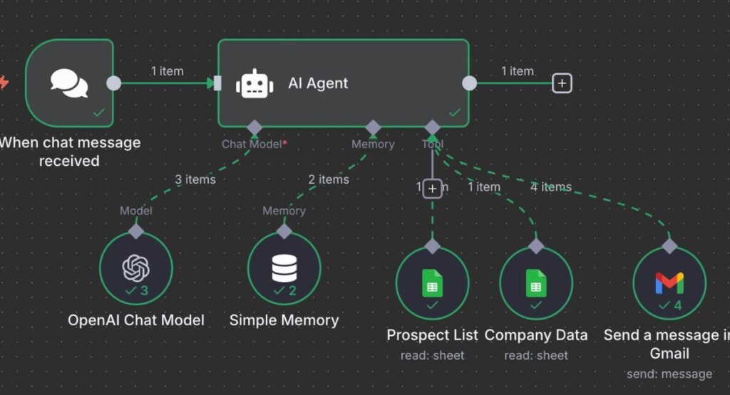 How AI Agent Workflows Actually Work Behind the Scenes